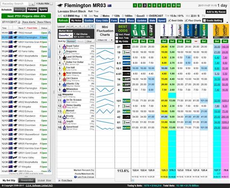 dynamic odds login|DynamicOdds Premium » Betfair App Directory.